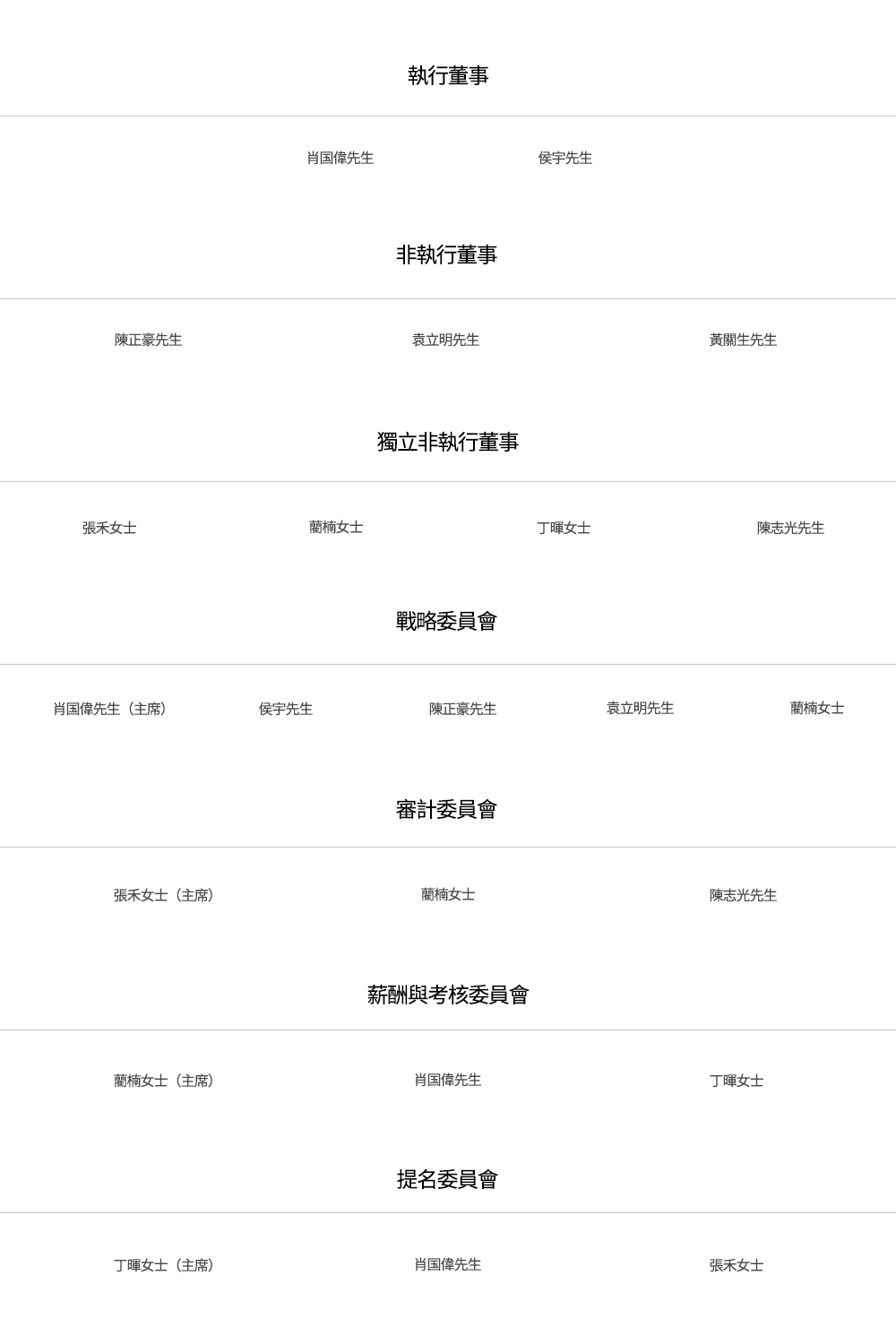 cn 晶科投资团队管理.jpg